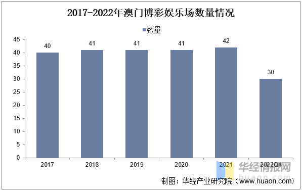 澳門(mén)2022年精準(zhǔn)資料大全，全面解析與深度研究，澳門(mén)2022年精準(zhǔn)資料全面解析與深度研究報(bào)告