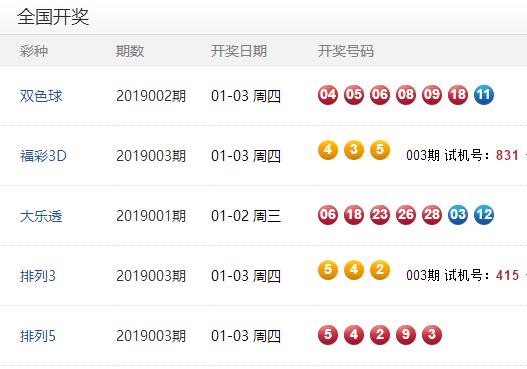 澳門今晚開獎號碼預測