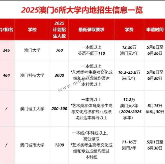 新澳門2025年開獎記錄深度解析與前瞻，澳門未來彩票趨勢展望，深度解析過去記錄與前瞻至2025年