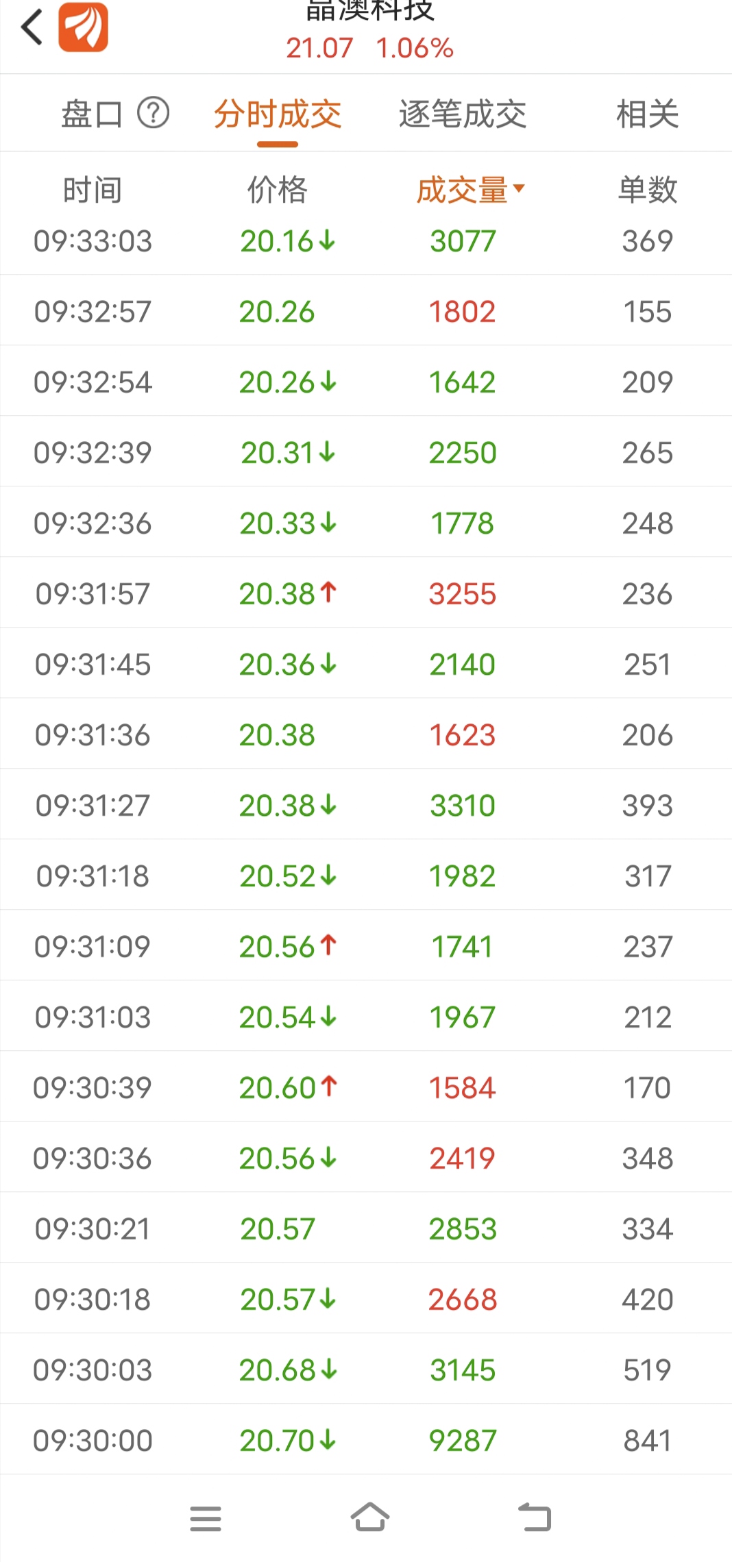 今晚9點35分揭曉結(jié)果，揭秘精準預(yù)測的秘密，揭秘預(yù)測秘密，今晚9點35分揭曉結(jié)果