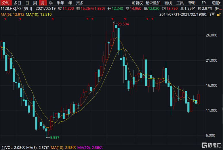 澳門六開獎結(jié)果2022年回顧與展望，開獎歷程與數(shù)據(jù)分析，澳門六開獎結(jié)果回顧與展望，2022年歷程與數(shù)據(jù)分析