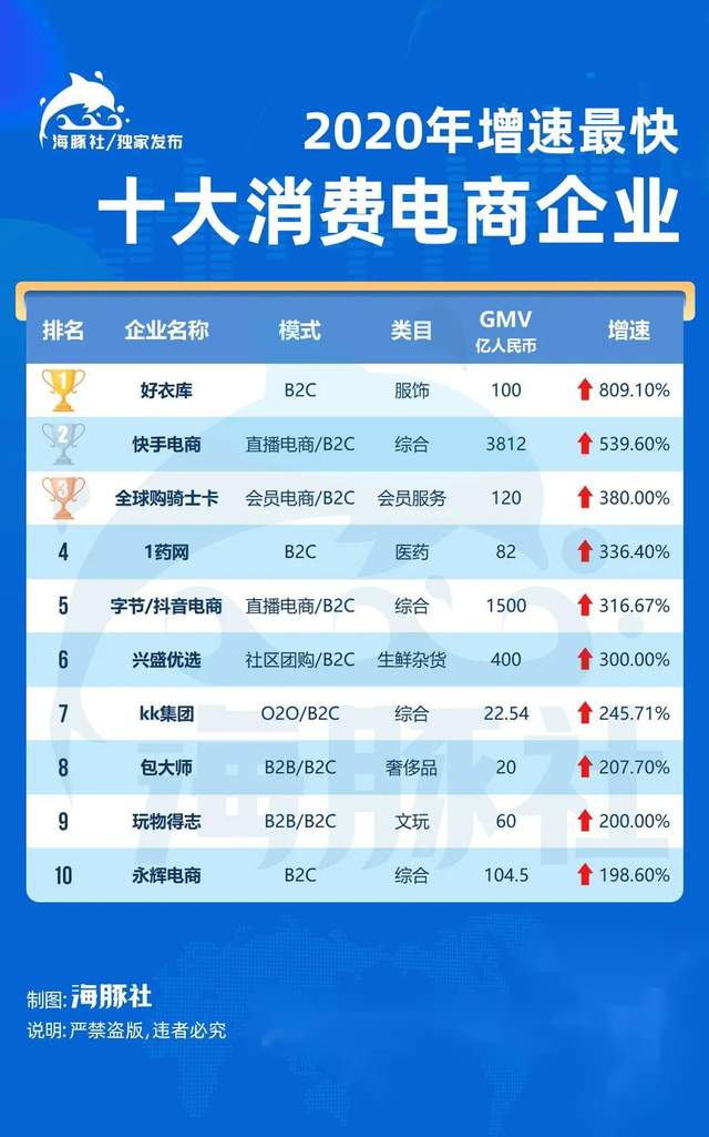 探索十大B系列平臺(tái)，哪個(gè)最好？，探索最佳B系列平臺(tái)，TOP 10榜單揭曉！
