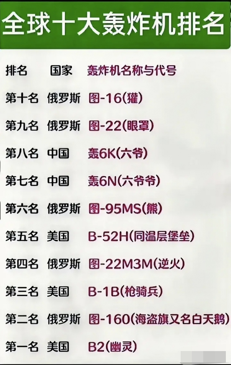 全球十大戰(zhàn)斗機(jī)排名，全球十大戰(zhàn)斗機(jī)排名榜單揭曉