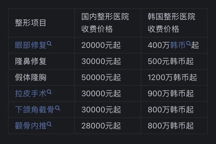 全臉整容大概需要多少錢——詳解整容費(fèi)用與因素，全臉整容費(fèi)用詳解，價格及影響因素分析
