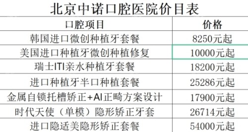 中諾口腔種植牙價格表詳解，中諾口腔種植牙價格表全面解析