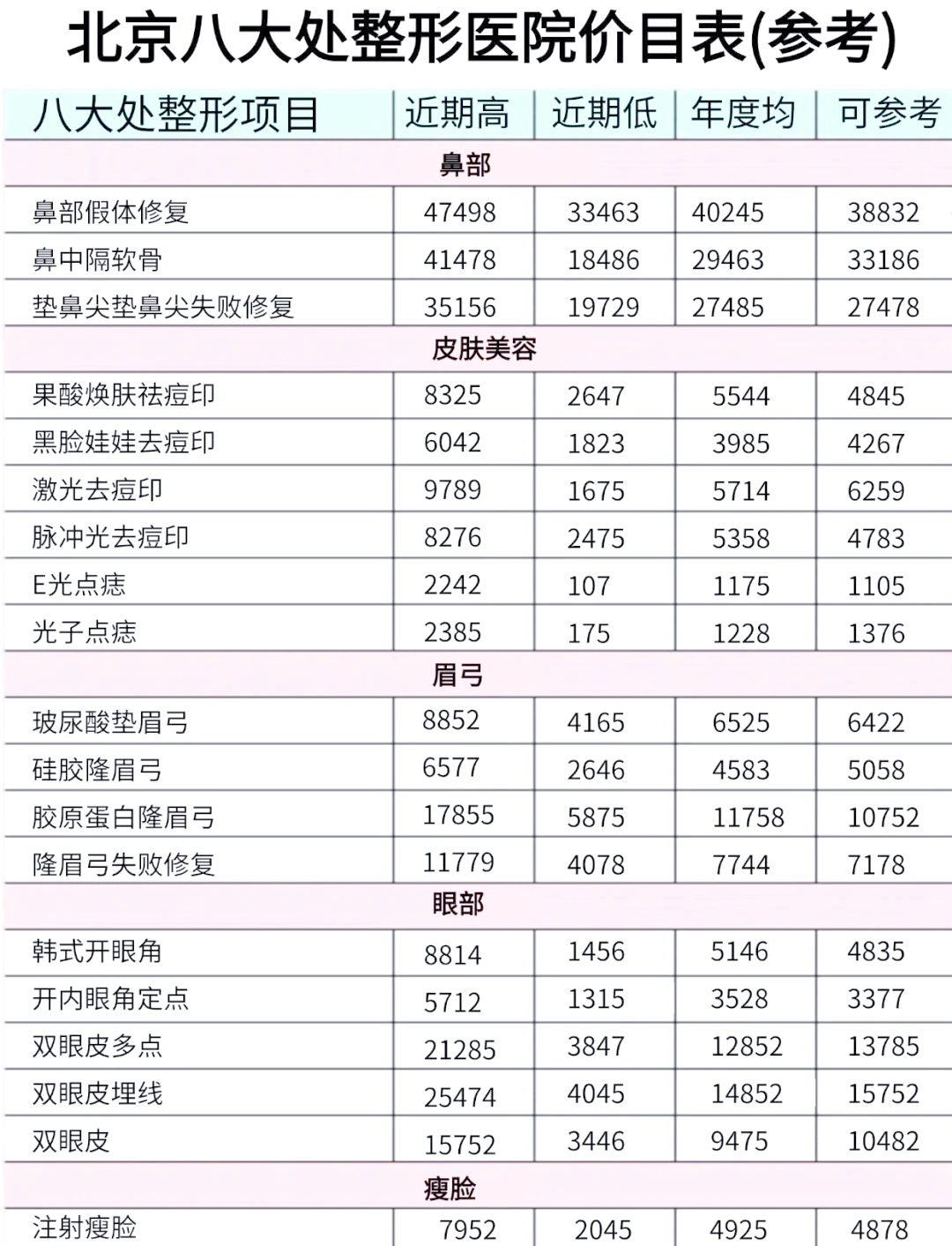 北京八大處整形醫(yī)院收費價目表詳解，北京八大處整形醫(yī)院收費價目表全面解析