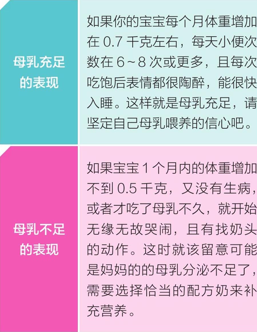 母乳不足的十大表現(xiàn)及應(yīng)對方法，母乳不足的十大表現(xiàn)與應(yīng)對方法詳解