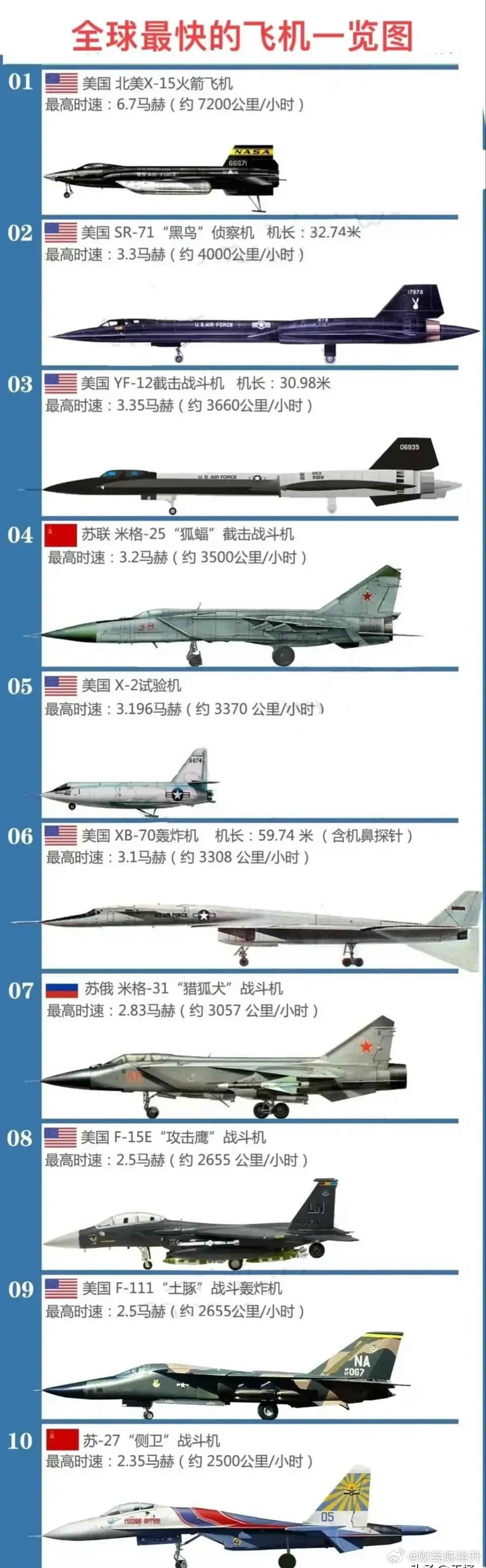 全球最強(qiáng)十大轟炸機(jī)，全球十大最強(qiáng)轟炸機(jī)排名