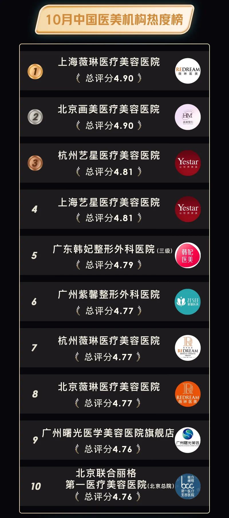 美容整形醫(yī)院排名前十，權(quán)威解讀與深度解析，美容整形醫(yī)院排名前十榜單，權(quán)威解讀與深度解析