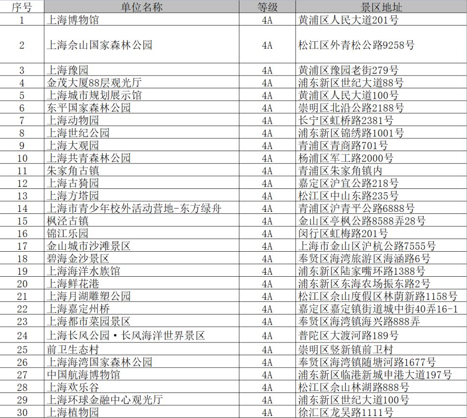 上海景區(qū)排名，必游景點的精彩世界，上海必游景點排名與精彩世界探索