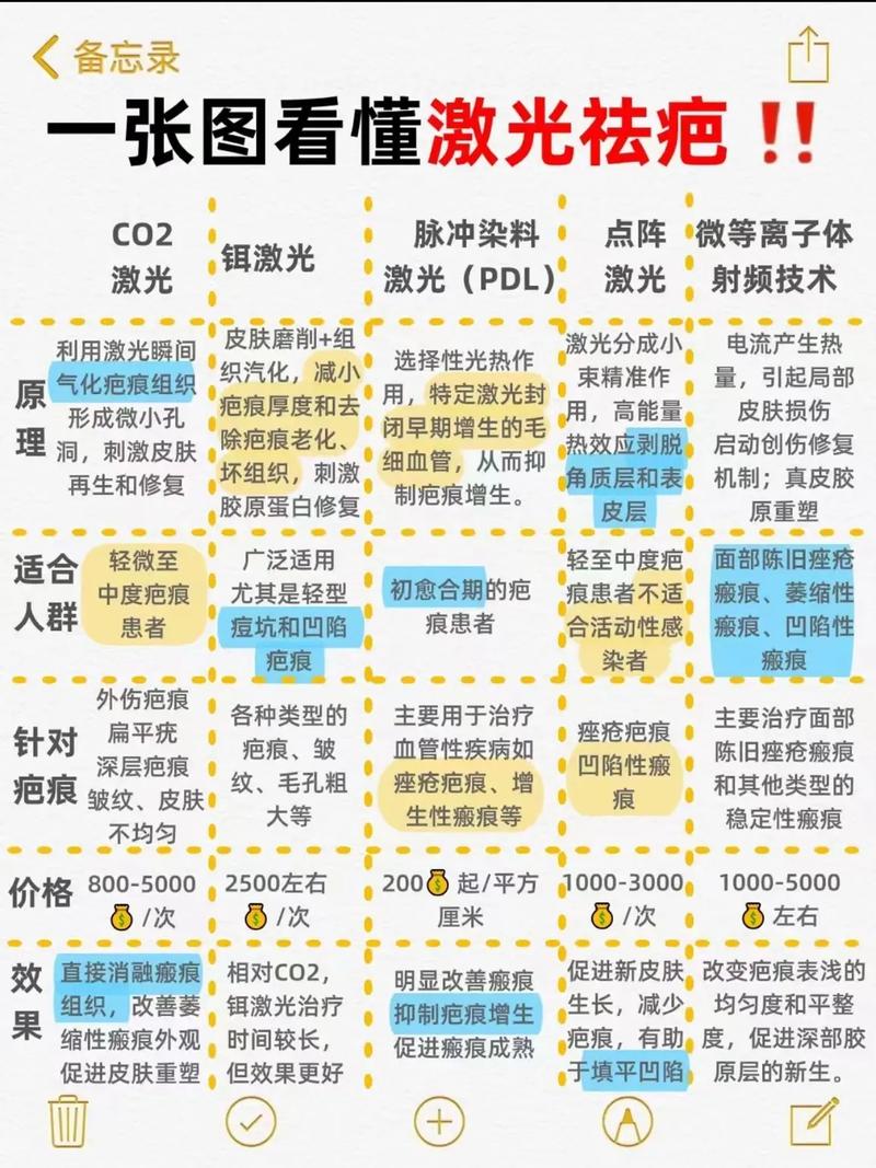 激光祛痘多少錢一次？全面解析激光祛痘費(fèi)用因素，激光祛痘費(fèi)用全面解析，一次多少錢？費(fèi)用因素深度剖析