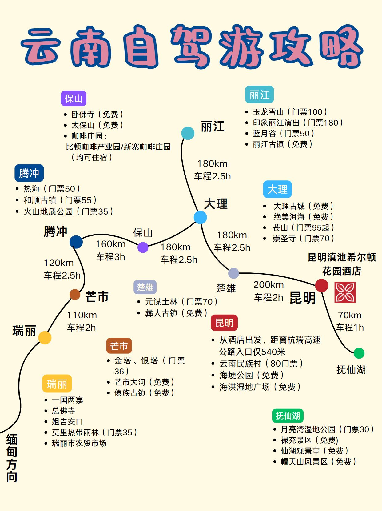 云南自駕游7天攻略，探索美麗的七彩云南，云南自駕游7天攻略，探索七彩云南的美景之旅