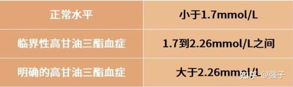 甘油三酯高怎么降下來，如何有效降低甘油三酯水平？