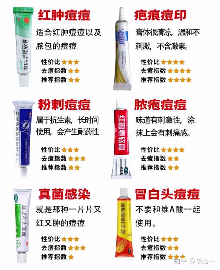 去雀斑的最好的5種藥膏，全面解析與選擇指南，去雀斑最佳藥膏解析與選擇指南，五種推薦產(chǎn)品全面對比解析