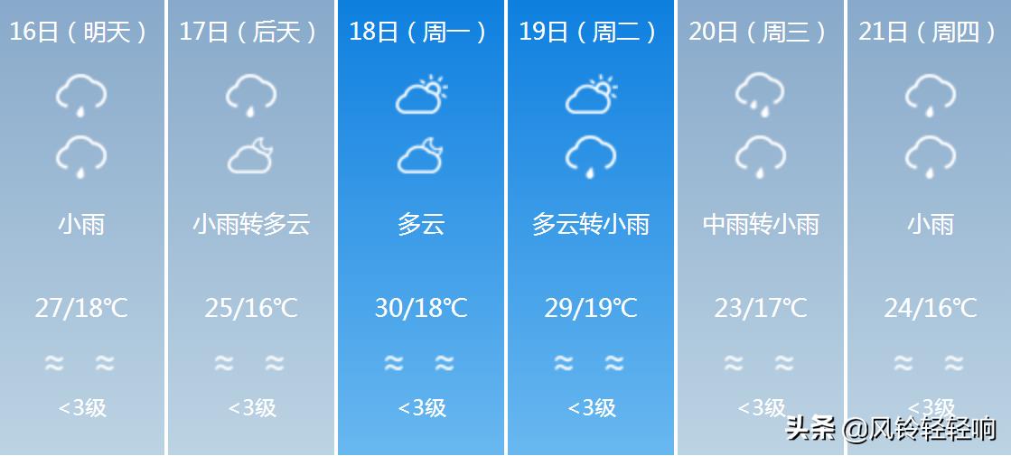 貴州天氣預(yù)報查詢一周及未來15天詳細預(yù)測，貴州天氣預(yù)報，一周及未來15天詳細氣象預(yù)測查詢