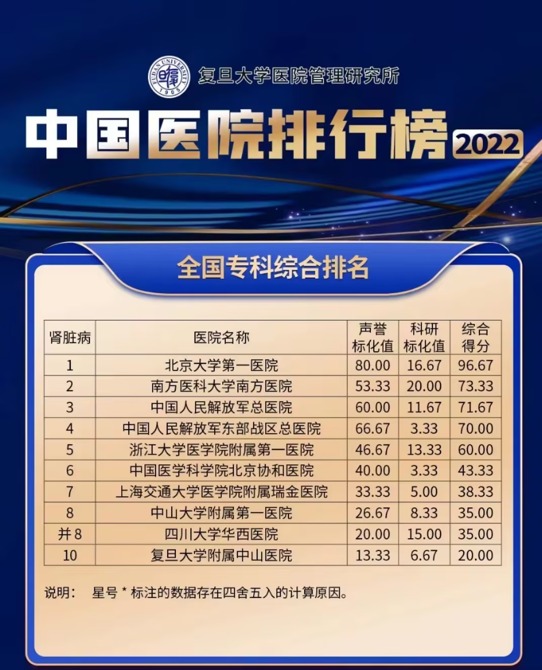 全國排名第一的肝病醫(yī)院，專業(yè)治療肝病，守護(hù)您的健康，全國頂尖肝病醫(yī)院，專業(yè)治療肝病，全方位守護(hù)您的健康