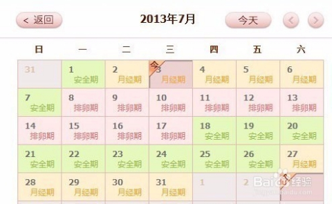 如何知道是否已經(jīng)排卵？——了解你的身體信號，如何判斷身體是否排卵，解讀身體信號告訴你答案