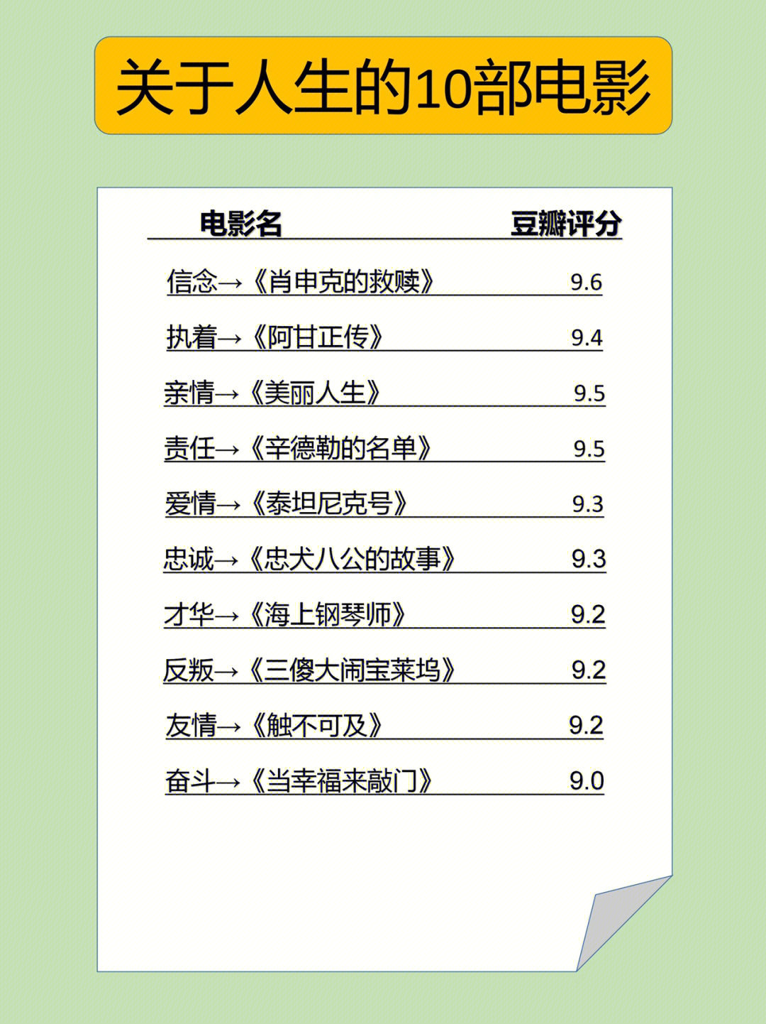 十部必看喜劇電影，輕松愉悅你的時(shí)光，十部必看的喜劇電影，輕松愉悅你的休閑時(shí)光