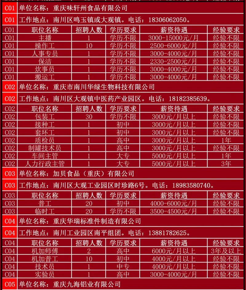 南川區(qū)小學(xué)最新招聘信息全面解析，南川區(qū)小學(xué)最新招聘信息詳解