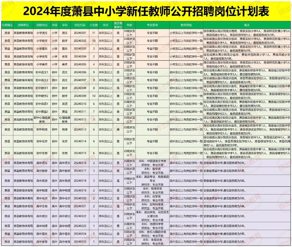 隰縣小學(xué)最新招聘信息，探索教育的新起點(diǎn)，隰縣小學(xué)最新招聘信息，探索教育新起點(diǎn)，招募優(yōu)秀人才共筑未來