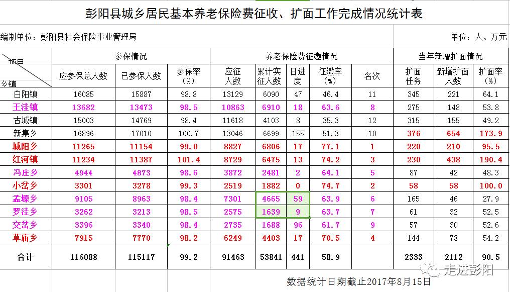 彭陽(yáng)縣統(tǒng)計(jì)局最新發(fā)展規(guī)劃SEO文章，彭陽(yáng)縣統(tǒng)計(jì)局發(fā)展規(guī)劃SEO文章，未來(lái)展望與策略布局