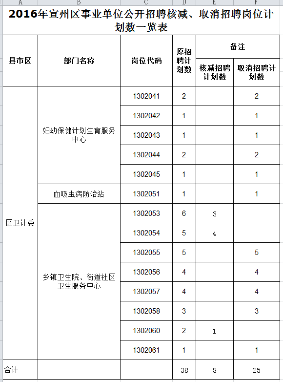 宣州區(qū)審計局最新招聘信息全面解析，宣州區(qū)審計局最新招聘信息深度解讀