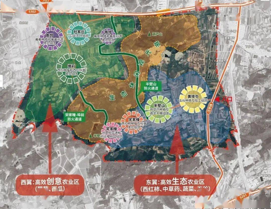 果村最新發(fā)展規(guī)劃，走向繁榮與可持續(xù)的未來，果村邁向繁榮與可持續(xù)未來的最新發(fā)展規(guī)劃