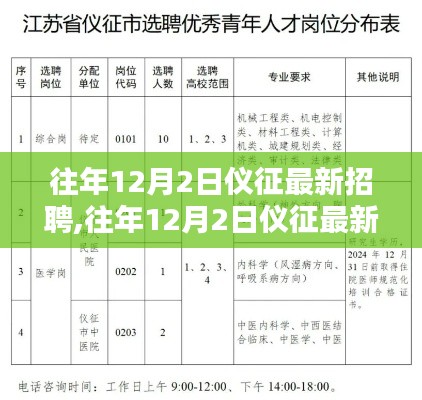 儀征市科技局最新招聘信息及求職指南，儀征市科技局招聘信息發(fā)布與求職指南