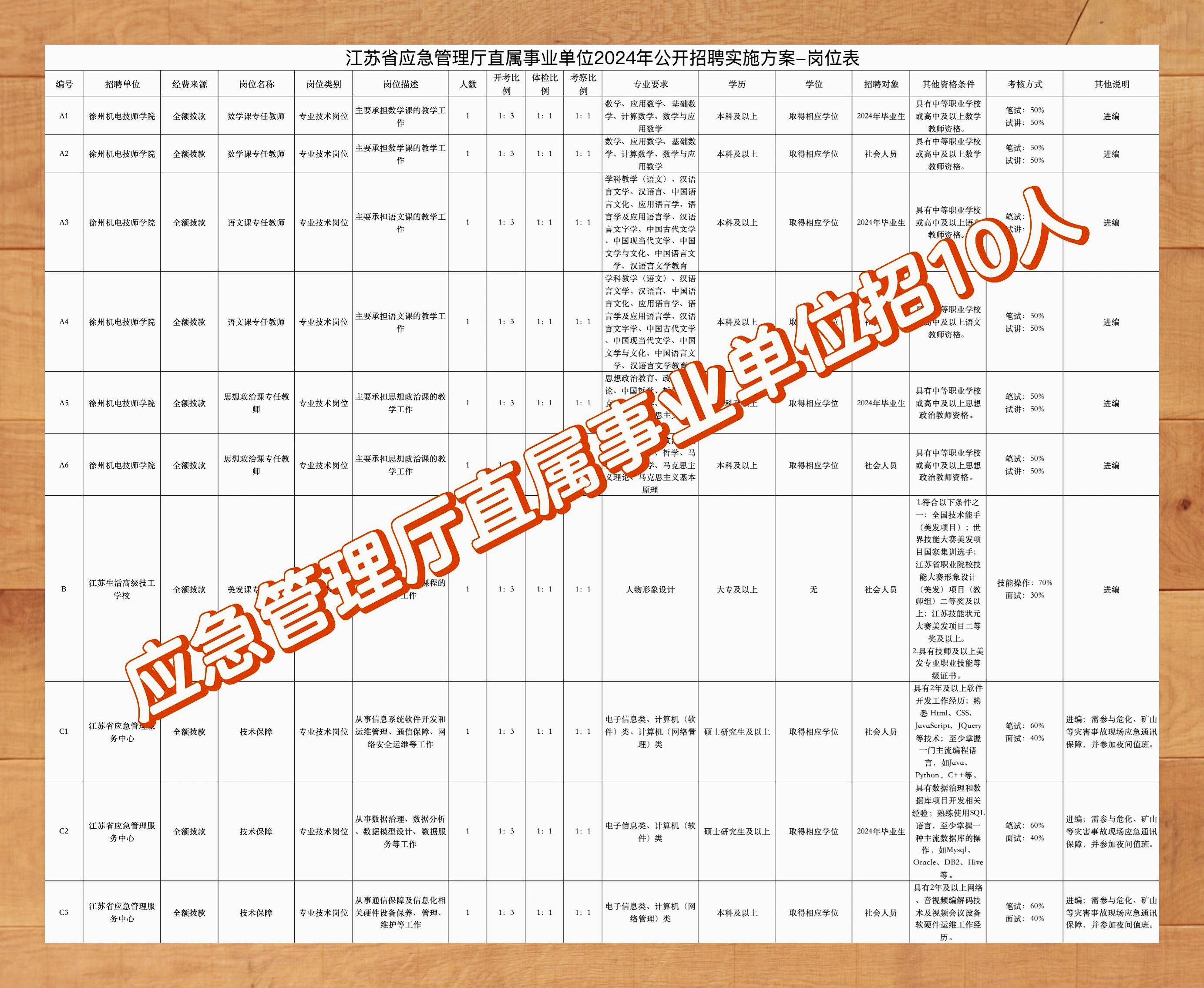 云霄縣應(yīng)急管理局最新招聘信息概覽，云霄縣應(yīng)急管理局最新招聘概覽