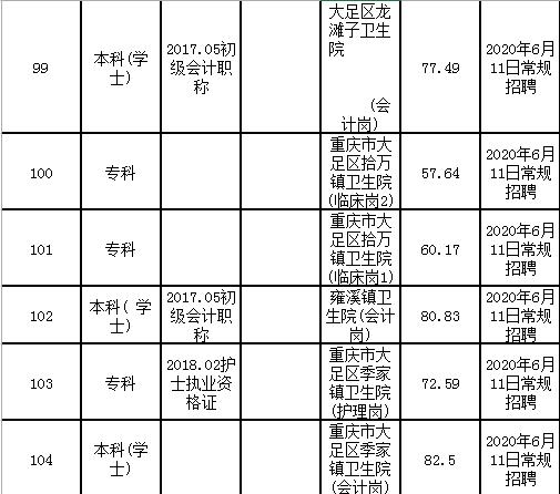 大足縣統(tǒng)計局最新招聘信息全面解析，大足縣統(tǒng)計局最新招聘信息深度解讀