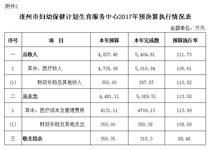 連州市計(jì)劃生育委員會(huì)最新項(xiàng)目動(dòng)態(tài)解析，連州市計(jì)生委最新項(xiàng)目動(dòng)態(tài)深度解析