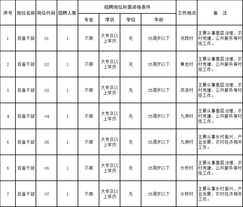 城子村民委員會最新招聘信息概覽，城子村民委員會最新招聘信息全面解析