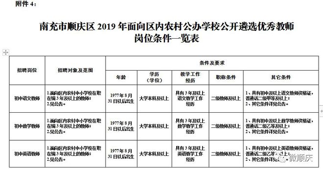 高坪區(qū)教育局最新招聘信息概覽，高坪區(qū)教育局最新招聘概覽
