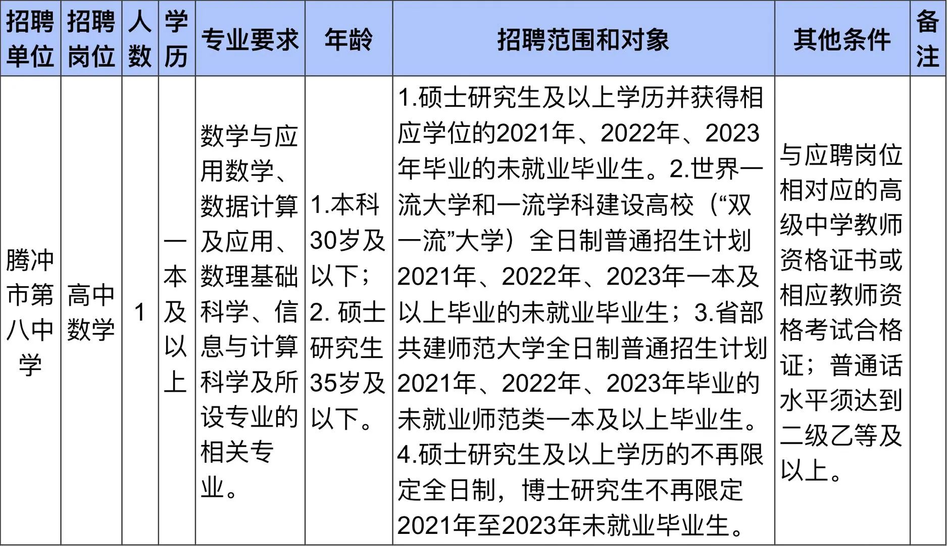 騰沖縣初中最新招聘信息全面解析，騰沖縣初中最新招聘信息詳解