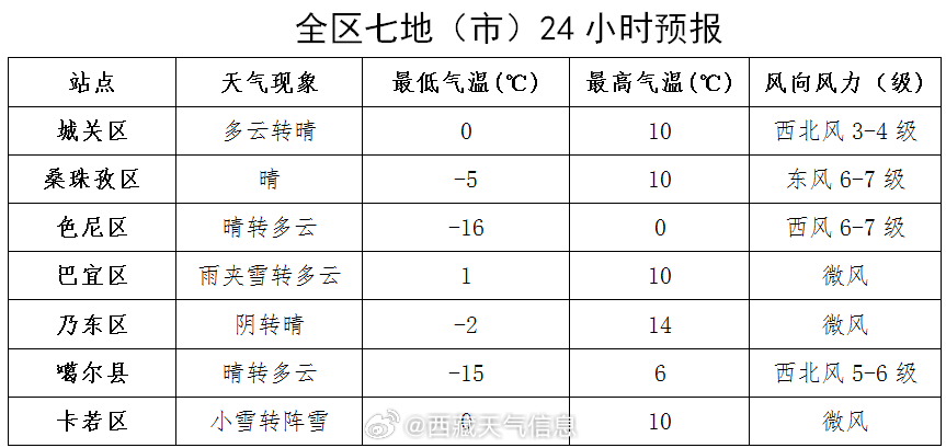 中街居委會(huì)最新天氣預(yù)報(bào)及更多信息解讀，中街居委會(huì)天氣預(yù)報(bào)解讀及更多信息概覽
