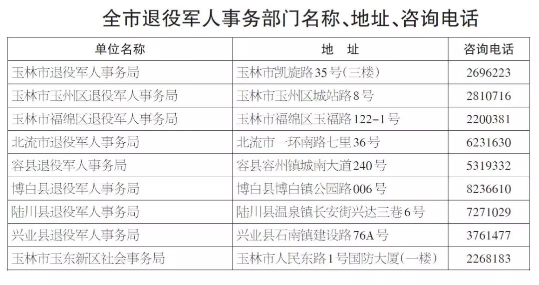 北流市退役軍人事務(wù)局最新發(fā)展規(guī)劃，塑造榮譽(yù)社會(huì)，構(gòu)建退役軍人美好未來，北流市退役軍人事務(wù)局發(fā)展規(guī)劃，塑造榮譽(yù)社會(huì)，共筑退役軍人美好未來