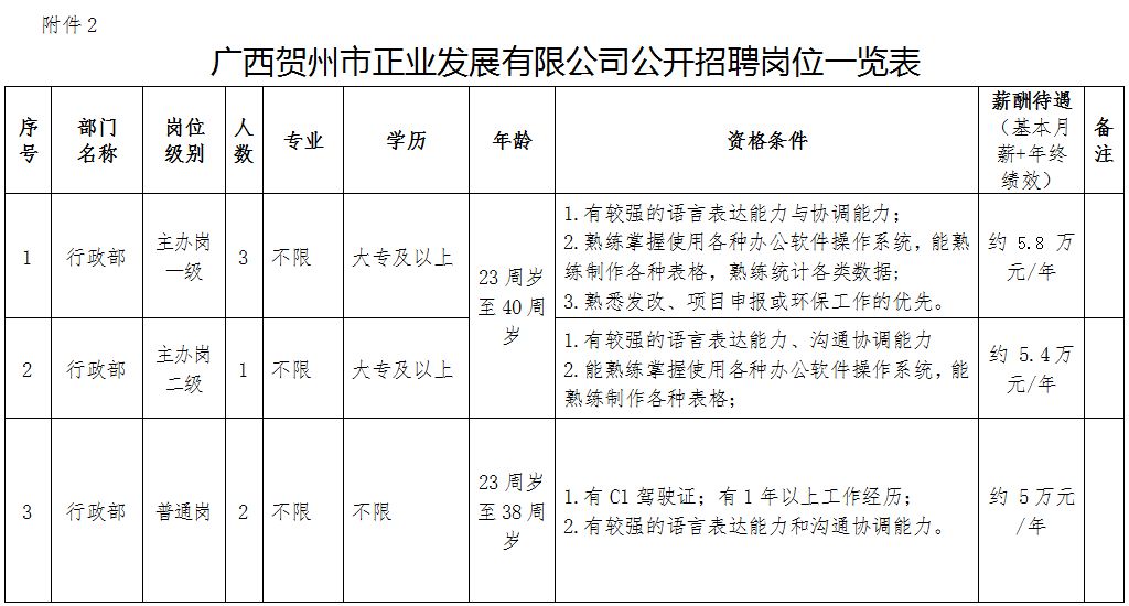 賀州市市發(fā)展和改革委員會(huì)最新招聘信息全面解析，賀州市發(fā)展和改革委員會(huì)最新招聘信息深度解讀