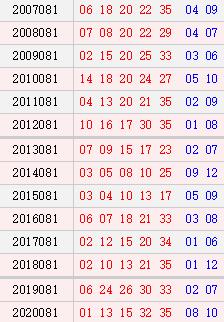 預(yù)測(cè)分析，探索未來(lái)的新澳門(mén)天天開(kāi)好彩大樂(lè)透開(kāi)獎(jiǎng)號(hào)碼趨勢(shì)（2025展望），未來(lái)新澳門(mén)天天開(kāi)好彩大樂(lè)透開(kāi)獎(jiǎng)號(hào)碼趨勢(shì)預(yù)測(cè)分析（2025展望）