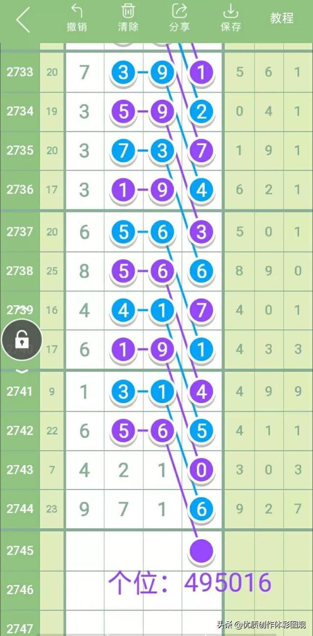 新澳門生肖走勢(shì)圖，深度解析與預(yù)測(cè)，澳門生肖走勢(shì)圖深度解析及預(yù)測(cè)報(bào)告