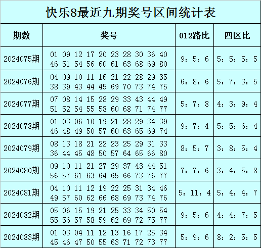 快樂8開獎結(jié)果查詢，輕松掌握最新開獎動態(tài)，快樂8最新開獎結(jié)果查詢，輕松掌握最新動態(tài)