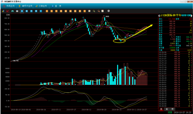 新澳門彩走勢(shì)圖今天最新，探索彩票走勢(shì)的奧秘與技巧，新澳門彩走勢(shì)圖揭秘，今日最新動(dòng)態(tài)與彩票走勢(shì)探索