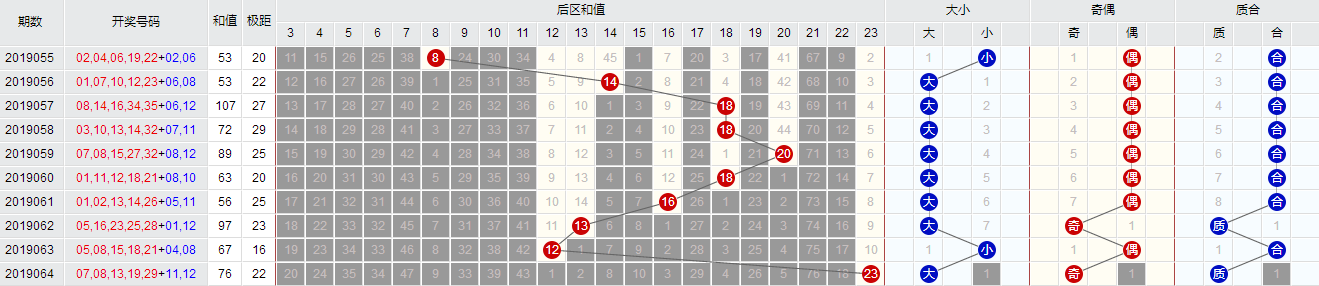 白小姐今晚特馬期期準(zhǔn)生肖——揭秘生肖預(yù)測與馬年運勢的秘密，揭秘生肖預(yù)測與馬年運勢，白小姐期期準(zhǔn)確的生肖預(yù)測解密