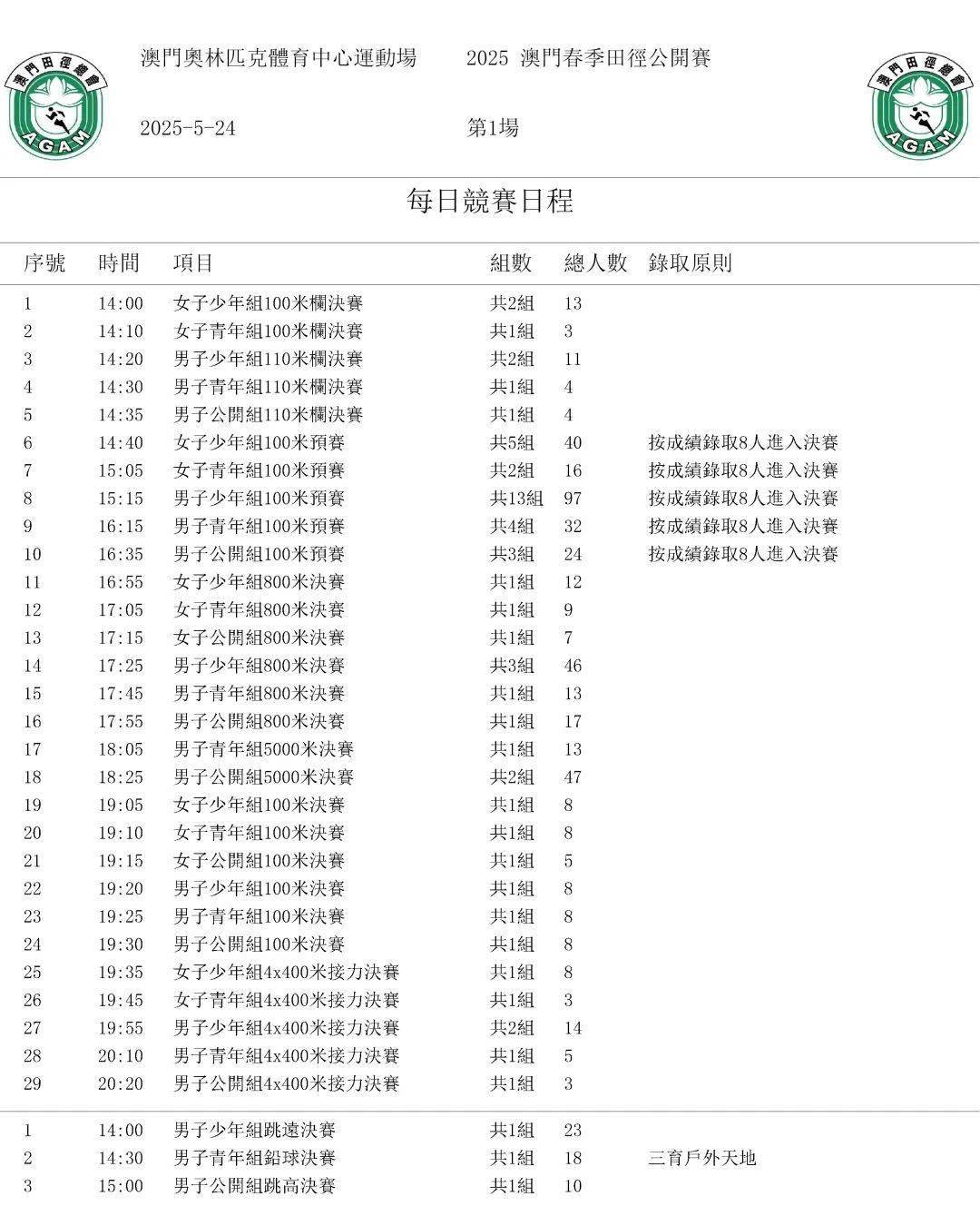 澳門碼表2025，最新資訊與預(yù)測(cè)分析，澳門碼表2025最新資訊與預(yù)測(cè)分析概覽