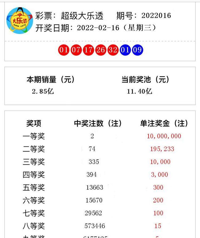 新奧開獎結(jié)果，揭秘彩票背后的秘密，揭秘新奧彩票開獎結(jié)果背后的秘密真相