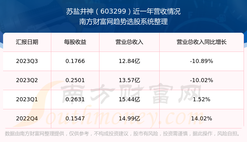全面解析股票行情，深度探討603299股票走勢，深度解析，603299股票走勢及行情展望