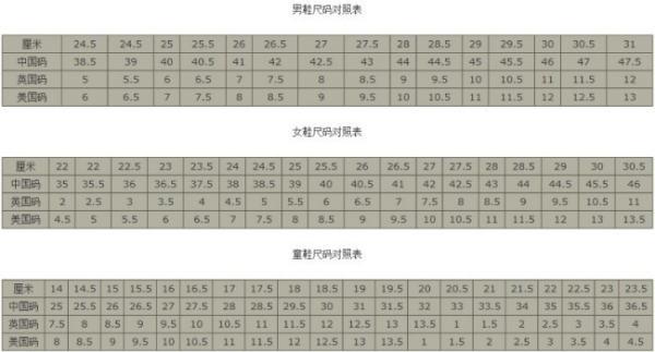 全面解析，42種過敏源對照表，42種過敏源對照表全面解析