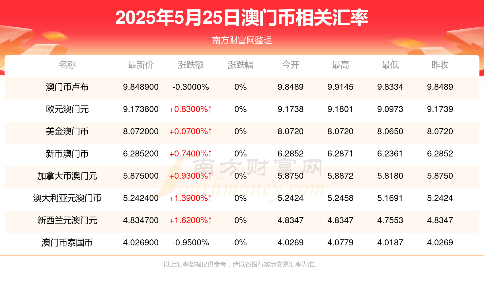 澳門彩票開獎(jiǎng)結(jié)果查詢系統(tǒng)，輕松掌握最新動(dòng)態(tài)，預(yù)測(cè)未來(lái)趨勢(shì)（2025年更新），澳門彩票開獎(jiǎng)結(jié)果查詢系統(tǒng)，最新動(dòng)態(tài)掌握與未來(lái)趨勢(shì)預(yù)測(cè)（2023年更新）