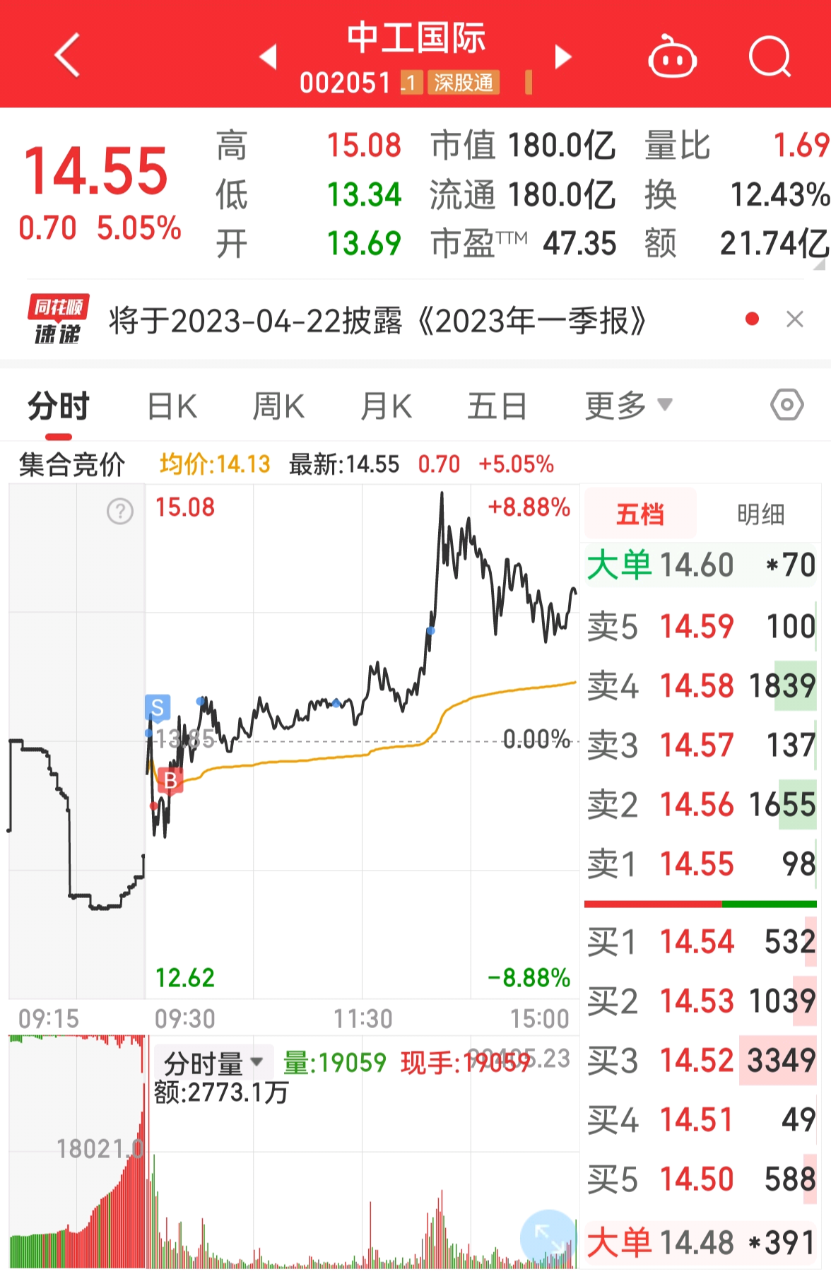 中工國際股票，投資潛力與策略分析，中工國際股票投資潛力與策略深度解析