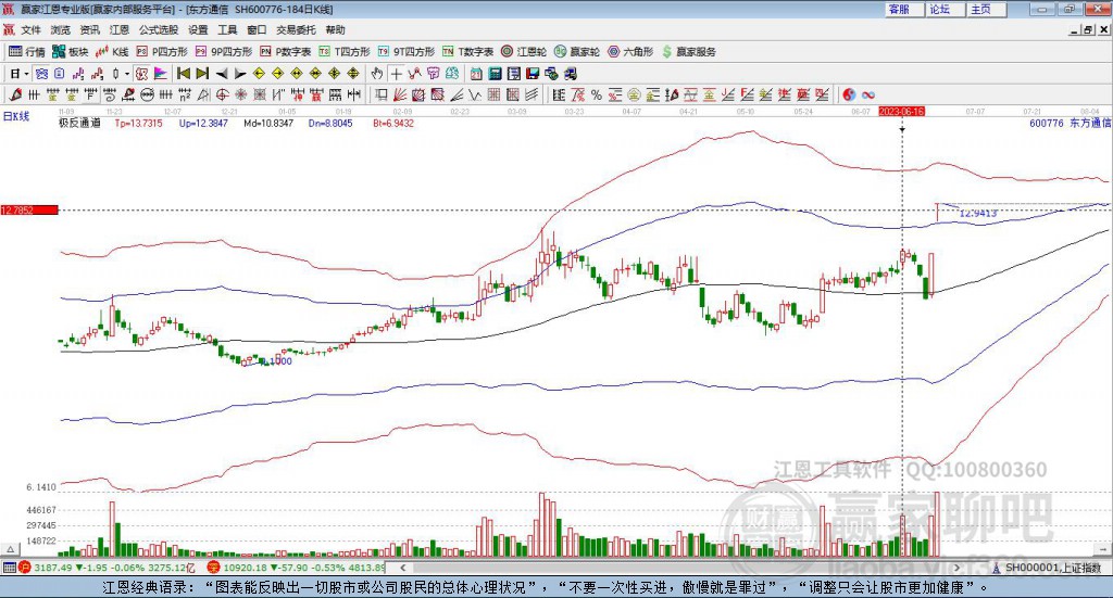 東方通信股票股吧，深度解析與前景展望，東方通信股票深度解析及前景展望，股吧熱議焦點(diǎn)