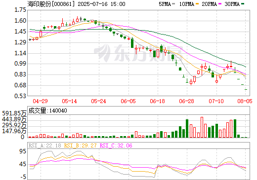 關(guān)于海印股份股票股吧的全面解析，海印股份股票股吧全面解析與探討